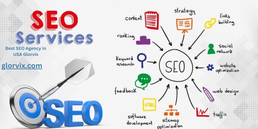 Best SEO Agency in USA Glorvix