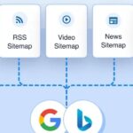 Sitemap Generator Spellingmistake
