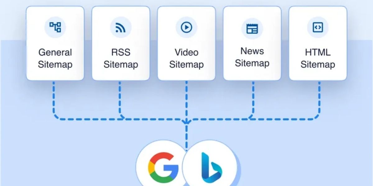 Sitemap Generator Spellingmistake